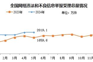 低迷！米德尔顿10中3&三分4中1 得9分3板3助2断3失误